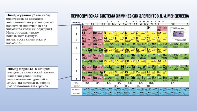 Номер периода si