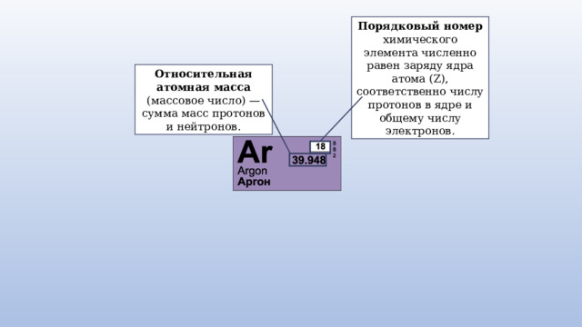 Порядковый номер химического элемента численно равен заряду ядра атома (Z), соответственно числу протонов в ядре и общему числу электронов. Относительная атомная масса (массовое число) — сумма масс протонов и нейтронов. 