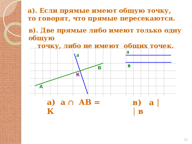 а). Если прямые имеют общую точку, то говорят, что прямые пересекаются. в). Две прямые либо имеют только одну общую  точку, либо не имеют общих точек. а) а  АВ = К в) а     в  