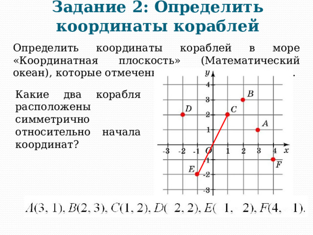 Длина вектора на координатной плоскости