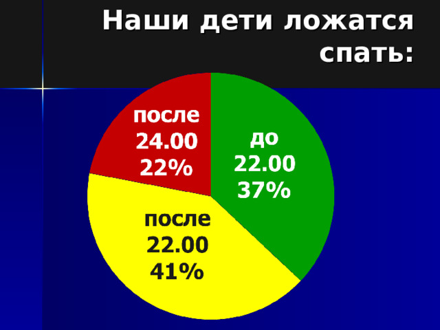 Наши дети ложатся спать: 