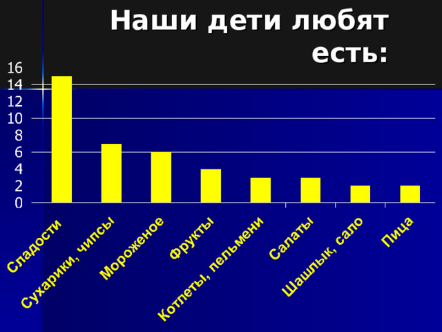 Наши дети любят есть: 