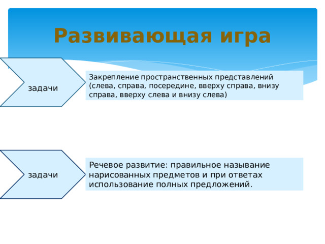 Развивающая игра  задачи Закрепление пространственных представлений (слева, справа, посередине, вверху справа, внизу справа, вверху слева и внизу слева) задачи Речевое развитие: правильное называние нарисованных предметов и при ответах использование полных предложений. 