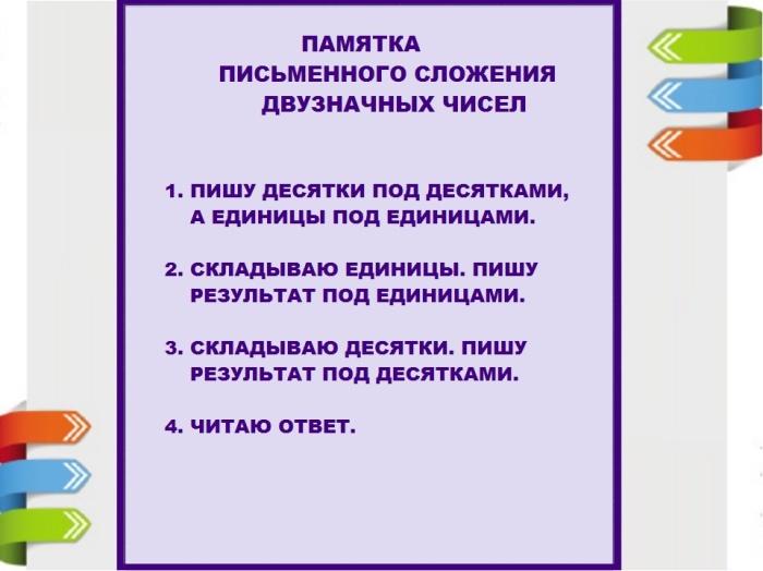 План конспект урока математики