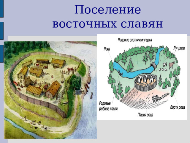 Поселение восточных славян  