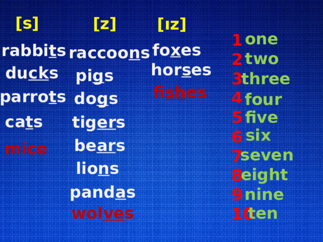 [s] [z] [ız] one 1 2 3 4 5 6 7 8 9 10 fo x es rabbi t s raccoo n s two hor s es du ck s pi g s three fi sh es parro t s do g s four five ca t s tig er s six be ar s mice seven lio n s eight pand a s nine wol ve s ten 