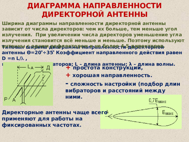 Диаграмма направленности афар