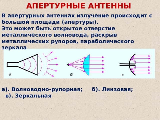 АПЕРТУРНЫЕ АНТЕННЫ В апертурных антеннах излучение происходит с большой площади (апертуры). Это может быть открытое отверстие металлического волновода, раскрыв металлических рупоров, параболического зеркала а). Волноводно-рупорная; б). Линзовая; в). Зеркальная 