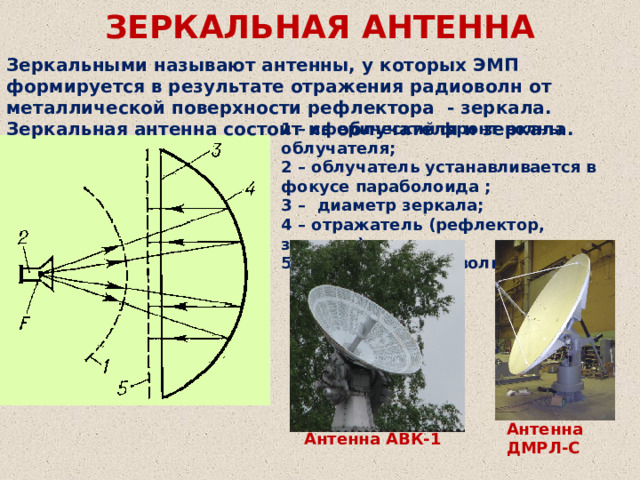 ЗЕРКАЛЬНАЯ АНТЕННА Зеркальными называют антенны, у которых ЭМП формируется в результате отражения радиоволн от металлической поверхности рефлектора - зеркала. Зеркальная антенна состоит из облучателя и зеркала. 1 – сферический фронт волны облучателя; 2 – облучатель устанавливается в фокусе параболоида ; 3 – диаметр зеркала; 4 – отражатель (рефлектор, зеркало); 5 – плоский фронт волны; Антенна ДМРЛ-С Антенна АВК-1 