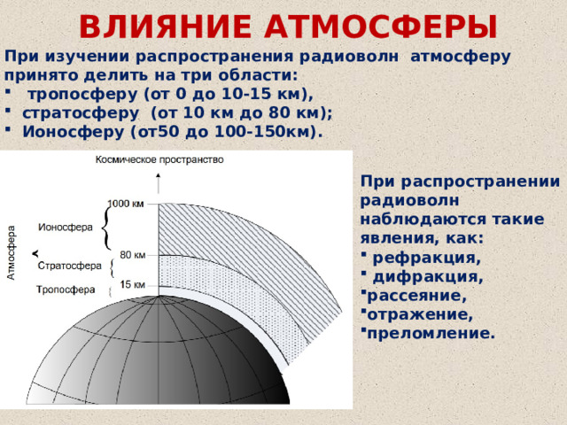 ВЛИЯНИЕ АТМОСФЕРЫ При изучении распространения радиоволн атмосферу принято делить на три области:  тропосферу (от 0 до 10-15 км), стратосферу (от 10 км до 80 км); Ионосферу (от50 до 100-150км). При распространении радиоволн наблюдаются такие явления, как:  рефракция,  дифракция, рассеяние, отражение, преломление. 