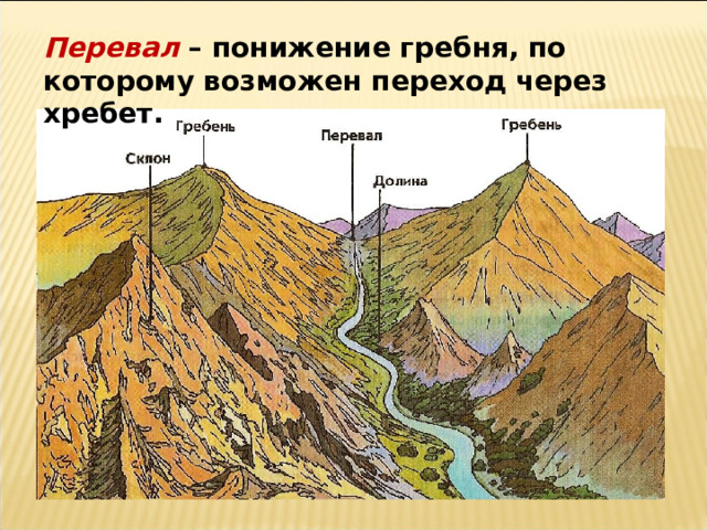 Понижение рельефа кавказских гор в каком направлении. Рельеф суши горы презентация 6 класс география. Картинка перехода через хребет. Рельеф суши. Рельеф суши горы 6 класс презентация ФГОС.