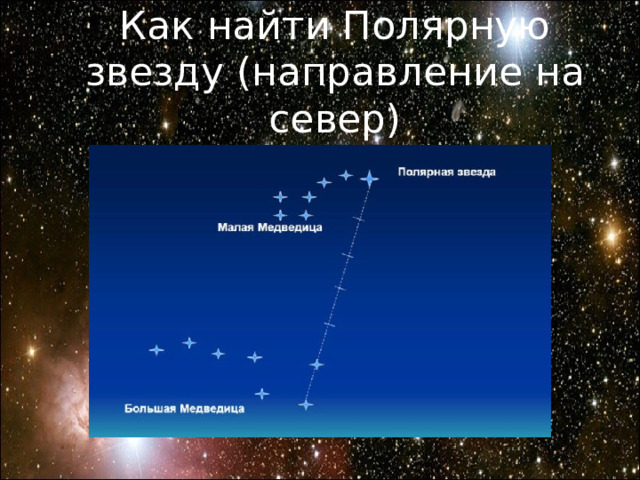 Как найти Полярную звезду (направление на север) 