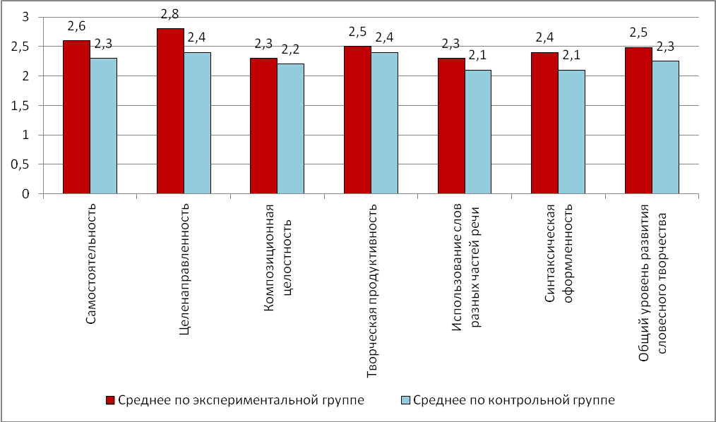 Возраст средств