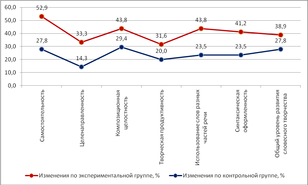 Возраст средств