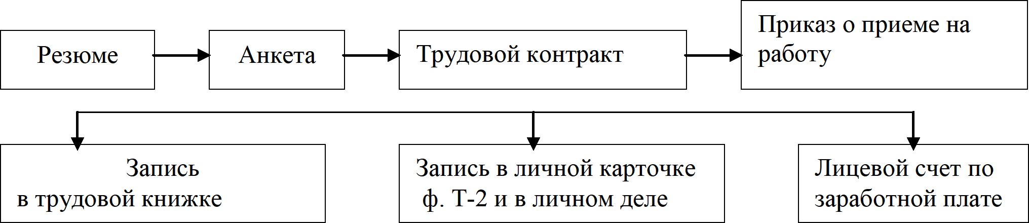 Комплект контрольно-оценивающих средств по дисциплине 