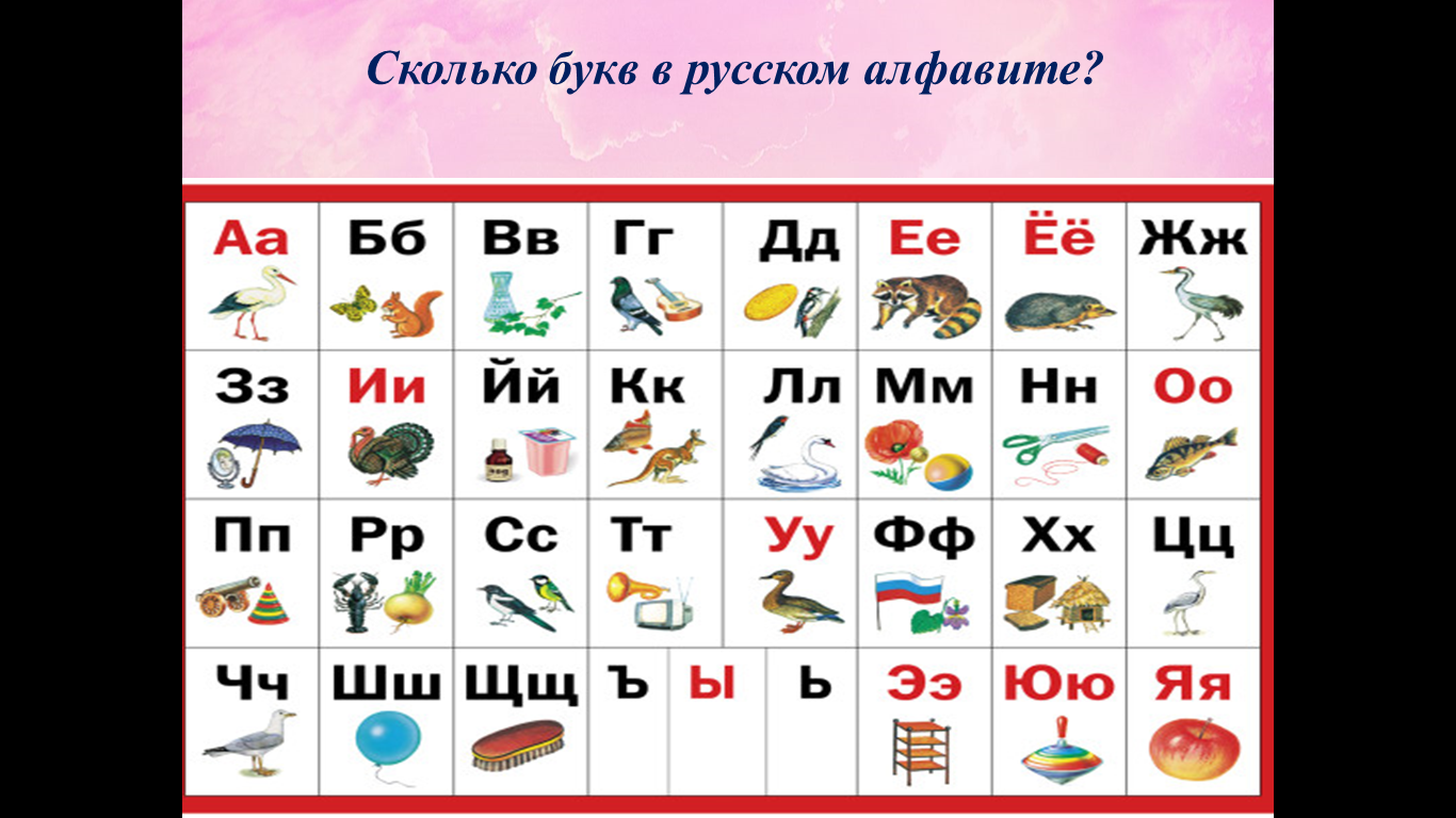 В русском алфавите 33 или 32. Сколько букв в русском алфавите 33. Русский алфавит сколько букв правило. Сколько букв в осетинском алфавите. Ig0033 алфавит русский животный мир.