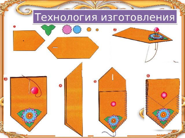 Презентация по проекту 8 класс