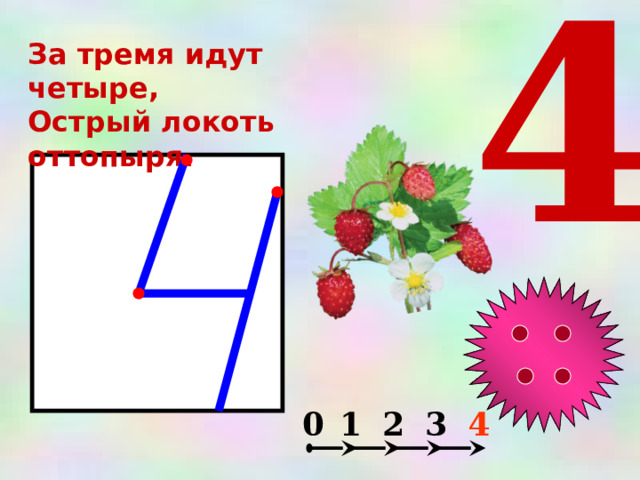 4 За тремя идут четыре, Острый локоть оттопыря. 0 2 1 3 4 