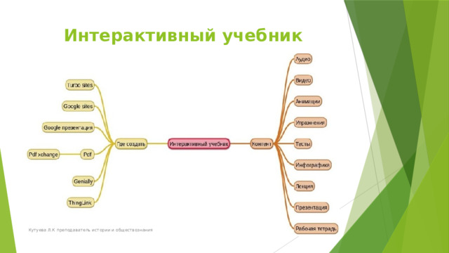 Интерактивный учебник   Кутуева Л.К преподаватель истории и обществознания 