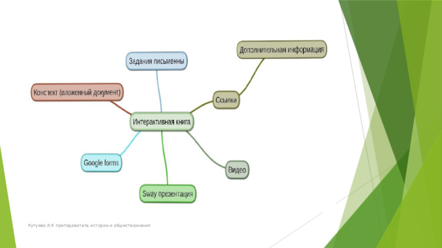 Кутуева Л.К преподаватель истории и обществознания 