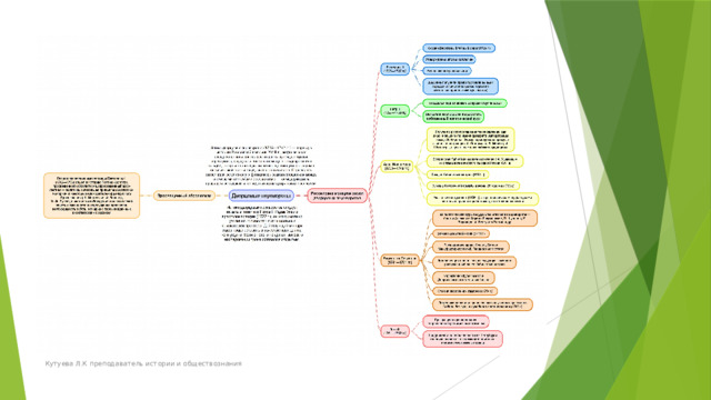 Кутуева Л.К преподаватель истории и обществознания 