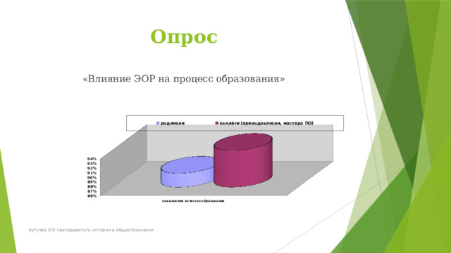 Опрос « Влияние ЭОР на процесс образования» Кутуева Л.К преподаватель истории и обществознания 