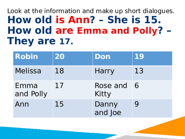 Look at the information and make up short dialogues.  How old is Ann ? – She is 15.  How old are Emma and Polly ? – They are 17. Robin 20 Melissa 18 Don Emma and Polly Ann 19 Harry 17 15 13 Rose and Kitty 6 Danny and Joe 9 