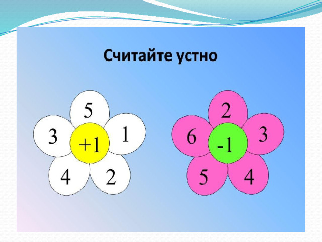 Презентация устный счет 1 класс петерсон презентация