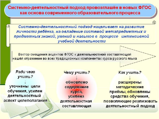 Анализ урока с позиции системно деятельностного подхода образец