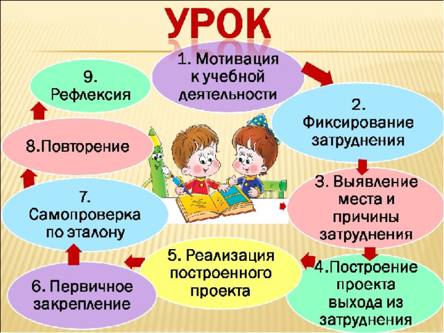 Требования к учебной презентации по фгос