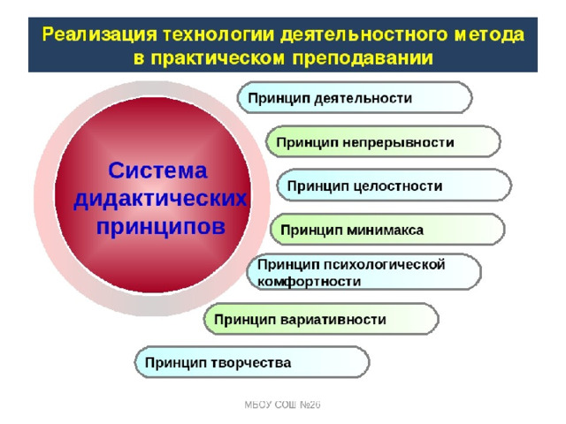 Реализация системно деятельностного подхода