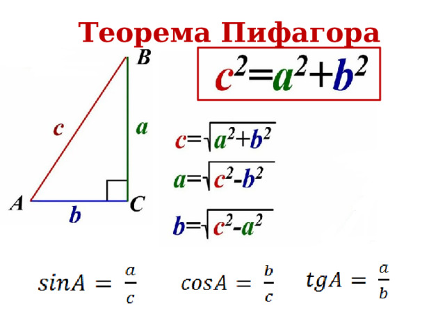 Теорема Пифагора 