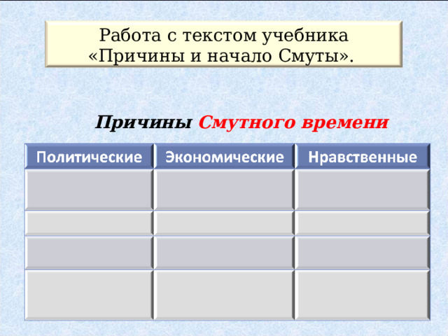 Работа с текстом учебника «Причины и начало Смуты». Причины Смутного времени 