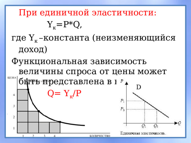 Примеры единичной эластичности