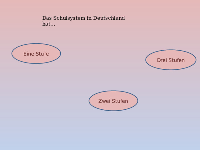 Das Schulsystem in Deutschland hat… Eine Stufe Drei Stufen Zwei Stufen  