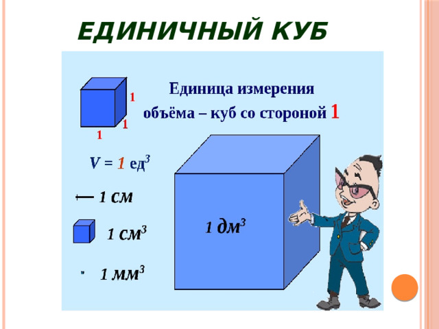 Единичный куб