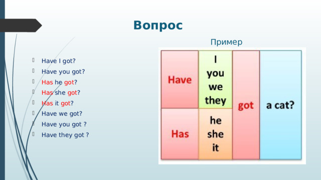 Картинки ФОРМЫ ГЛАГОЛА HAVE HAS ТАБЛИЦА