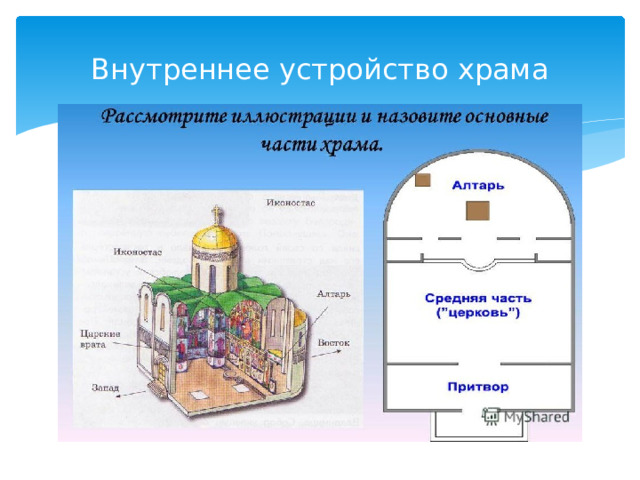 Внутреннее устройство храма