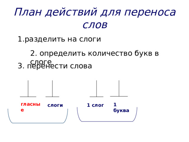 Мебель разделить на слоги для переноса