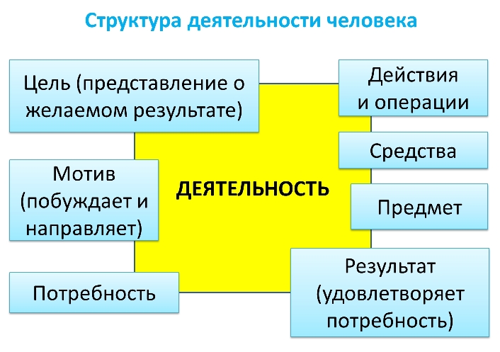 Структура педагогической деятельности презентация