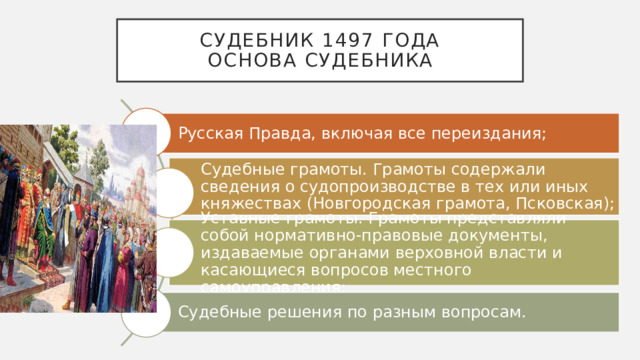 Судебник 1497 года  основа судебника Русская Правда, включая все переиздания; Судебные грамоты. Грамоты содержали сведения о судопроизводстве в тех или иных княжествах (Новгородская грамота, Псковская); Уставные грамоты. Грамоты представляли собой нормативно-правовые документы, издаваемые органами верховной власти и касающиеся вопросов местного самоуправления; Судебные решения по разным вопросам. 