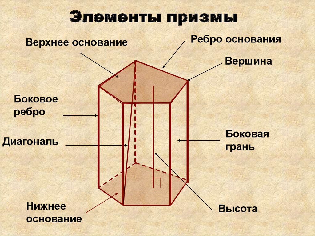 Как рисовать правильную призму