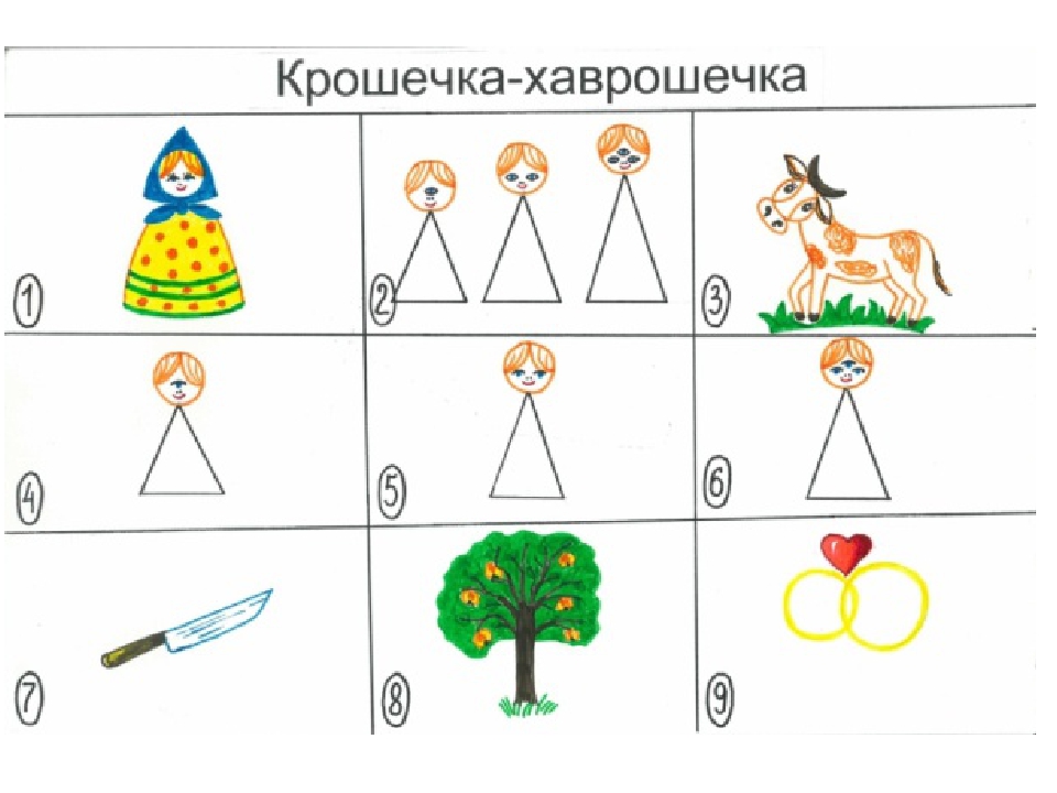 Составление сказки по схеме для дошкольников