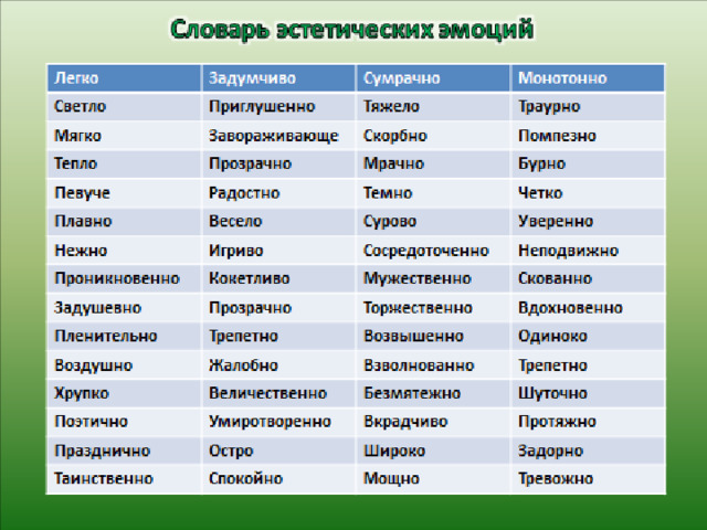 Твой музыкальный словарик 1 класс презентация