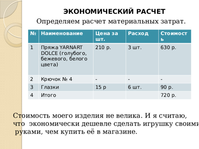 ЭКОНОМИЧЕСКИЙ РАСЧЕТ Определяем расчет материальных затрат. № Наименование 1 Цена за шт. 2 Пряжа YARNART DOLCE (голубого, бежевого, белого цвета) Крючок № 4 3 210 р. Расход 3 шт. Глазки - 4 Стоимость Итого 630 р. 15 р - 6 шт. - 90 р. 720 р. Стоимость моего изделия не велика. И я считаю, что экономически дешевле сделать игрушку своими  руками, чем купить её в магазине. 