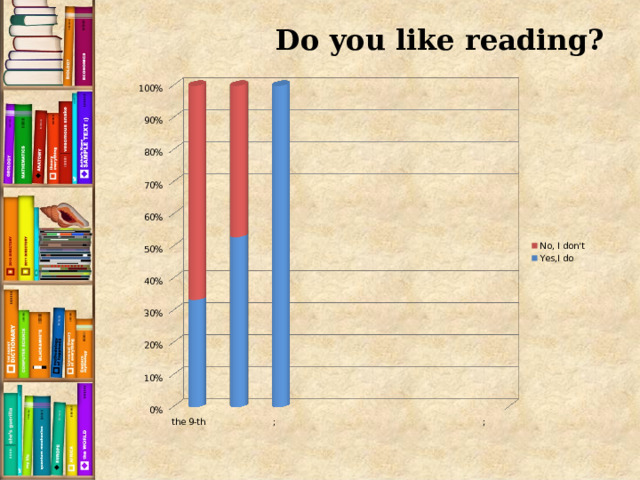  Do you like reading? 