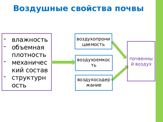 Презентация физические свойства почвы