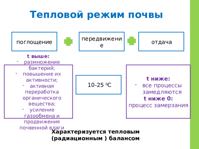 Тепловой режим почвы поглощение передвижение отдача t выше: t ниже: размножение бактерий; повышение их активности; активная переработка органического вещества; усиление газообмена и продвижения почвенной влаги все процессы замедляются t ниже 0: процесс замерзания 10-25 0 С Характеризуется тепловым (радиационным ) балансом 