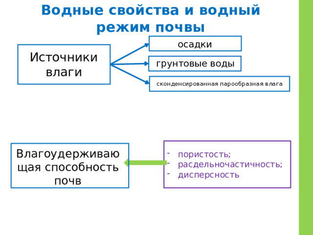 Свойства водных объектов