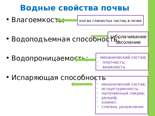 Водные свойства почвы Влагоемкость; Водоподъемная способность; Водопроницаемость; Испаряющая способность кол-во глинистых частиц в почве заболачивание засоление - механический состав; плотность; влажность механический состав; оструктуренность; напочвенный покров; рельеф; климат; степень увлажнения 